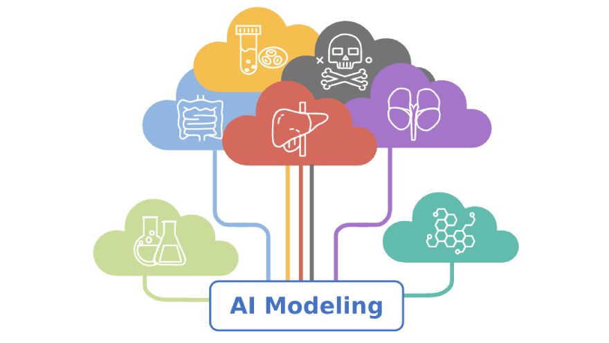 AI建模